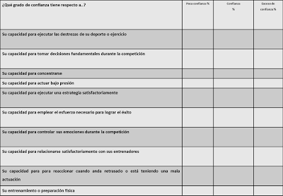 Inventario.Autoconfianza