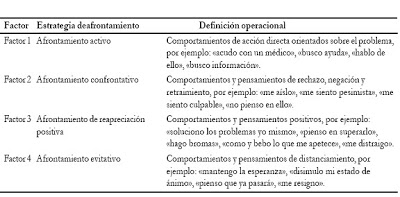 Afrontamiento.Psicología